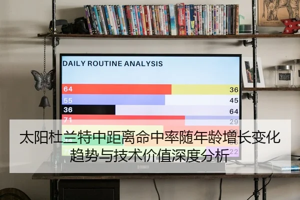 太阳杜兰特中距离命中率随年龄增长变化趋势与技术价值深度分析